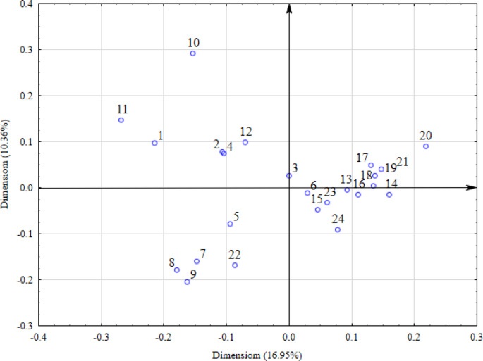 Gender differences in diet and health promoting nutrition among university students