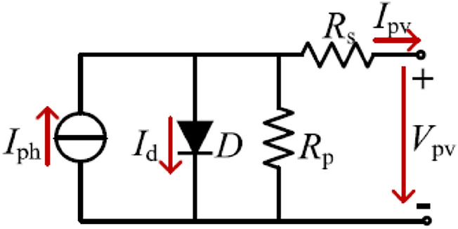 Correction: A novel war strategy optimization algorithm based maximum power point tracking method for PV systems under partial shading conditions