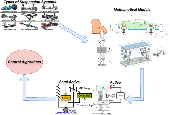 Control and optimization of a half-car active suspension system with ...
