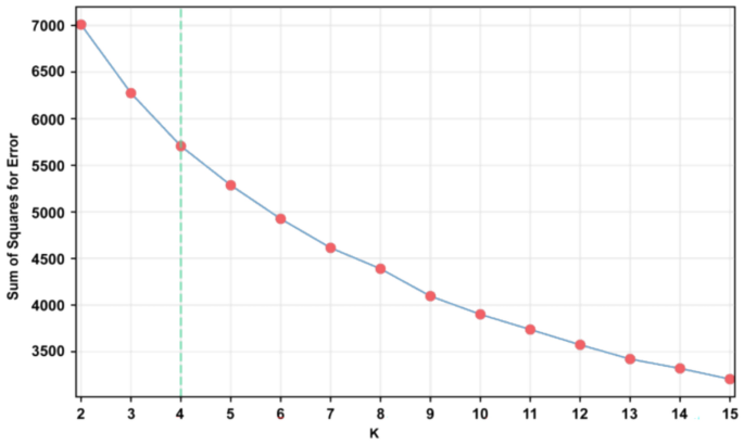 Group heterogeneity in the relationship between physical health level and psychological depression in college students