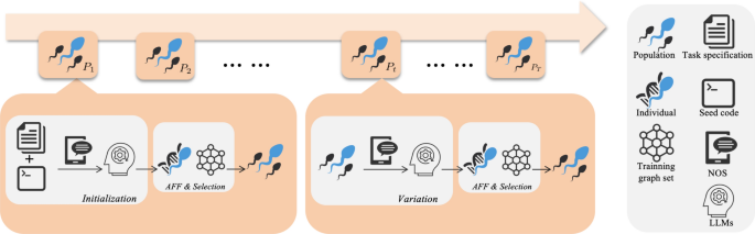 Automatically optimizing heuristics for robust scale-free network ...