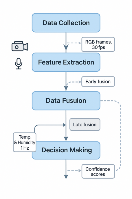 AI-driven real-time responsive design of urban open spaces based on ...