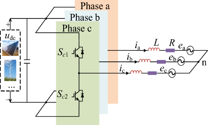 An AC voltage sensorless predictive current control method for grid ...