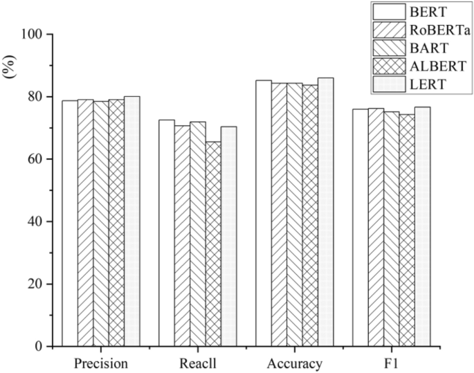 Can economic news sentiment inspire entrepreneurship