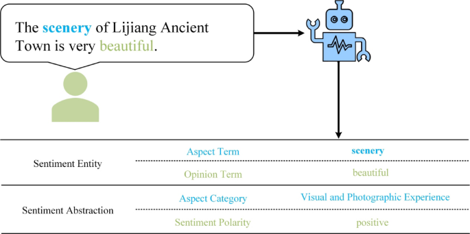 Explainable AI with fine-tuned large language models for sustainable cultural heritage management