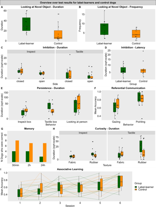 What makes a dog a label-learner: individual cognitive differences ...