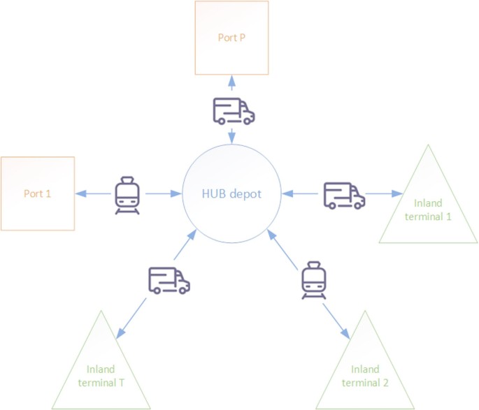 Container Hub Pdf Optimizing sustainable hub depot locations for empty container ...