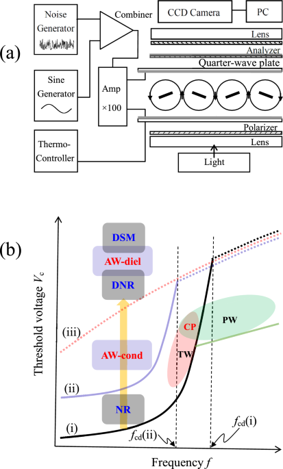 Self-organized angleworm-like and centipede-like patterns in ac-driven ...