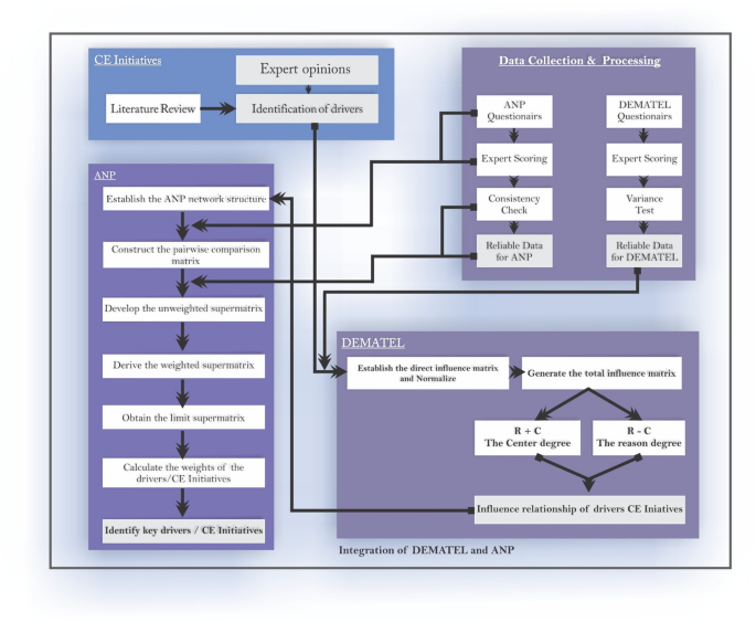 Decarbonization pathways in medical waste management through circular economy strategies to advance UN-SDGs