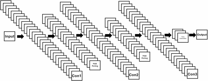 Deep convolutional neural network for isolated Arabic handwritten ...