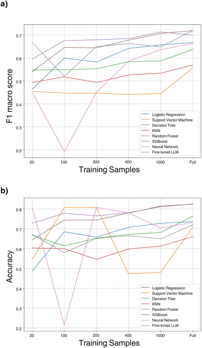 Large language models versus classical machine learning performance in COVID-19 mortality prediction using high-dimensional tabular data