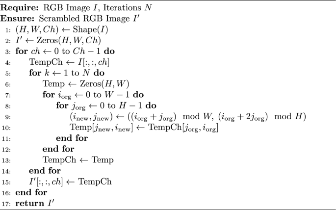 An image encryption scheme using PRESENT-RC4, chaos and secure key ...