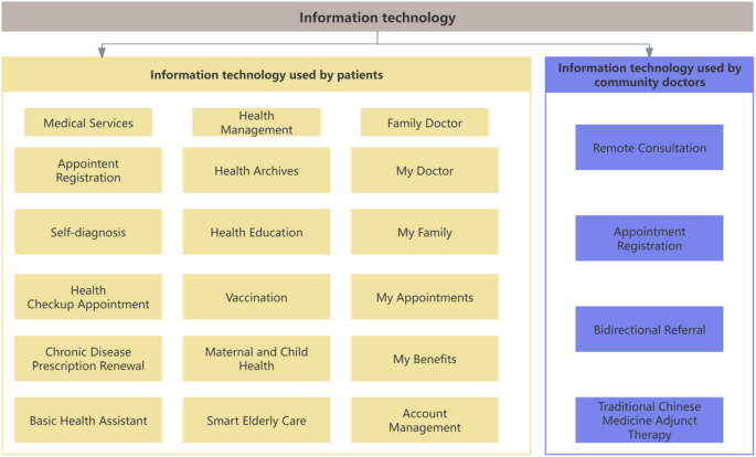 Information technology perception and value cocreation behavior influence patient satisfaction in chronic disease care