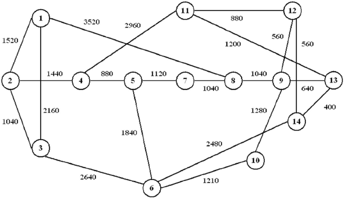 Gaussian mixture model for enhancing the quality of transmission ...