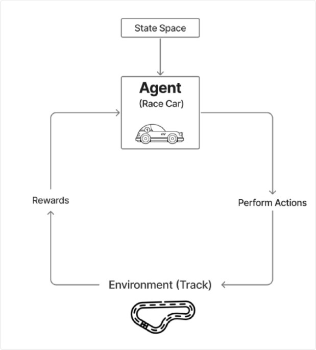 Reward design and hyperparameter tuning for generalizable deep ...