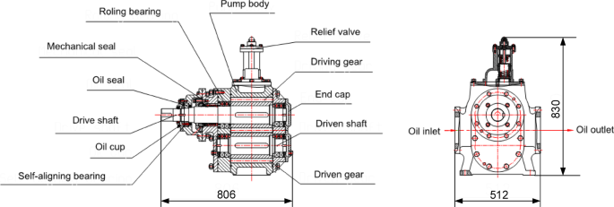 Structural design and performance analysis of external gear pump for high viscosity polymer pumping