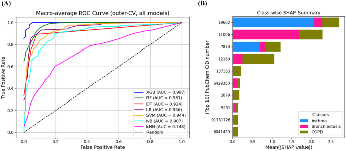 A baseline study of interpretable machine learning using GC-MS breath ...