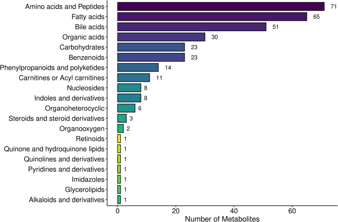 Metabolic profiling revealed alterations associated with sedentary work in bus drivers