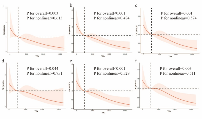 Physical activity is associated with a lower risk of pre-sarcopenic obesity in adolescents: evidence from Northwest China