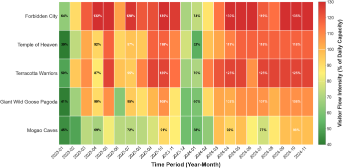 Social media marketing and digital influence for visitor flow management in sustainable heritage tourism Social media marketing and digital influence for visitor flow management in sustainable heritage tourism