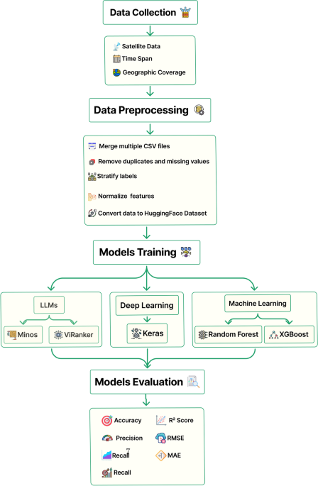 FlameGuard: AI Smart Map for Agricultural Fire Detection