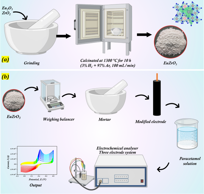10 mm reduced glutathione recipe Reductase Assay Rapid and sensitive electrochemical detection