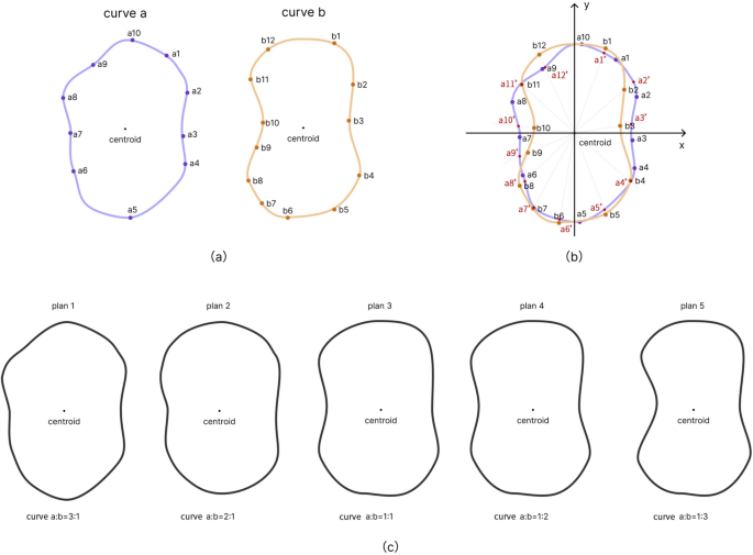 Research on morphology optimization of heavy-duty industrial robots based on Kansei engineering and artificial intelligence generated content technology