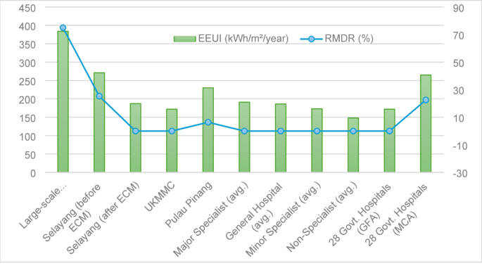 AI-driven smart grid optimization for hospital energy systems integrating renewable generation, predictive maintenance, and resilient infrastructure