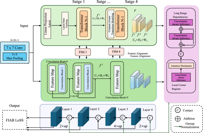 Multi-access edge computing scheduling optimization model for remote ...