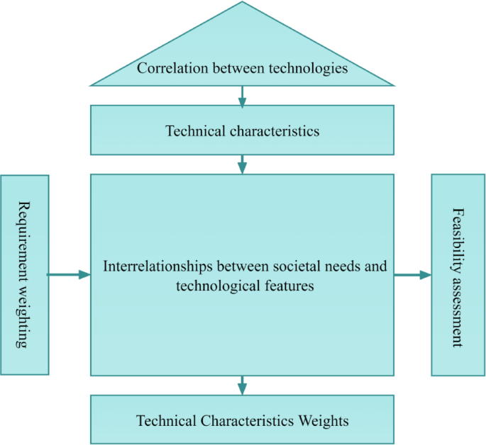 Research on an intelligent fan cultural sustainability design method based on CPO-CNN-LSSVM
