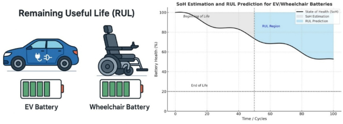 Enhanced remaining useful life prediction of lithium-ion battery based ...