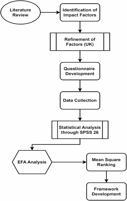 The role of digital technologies in enhancing construction project management