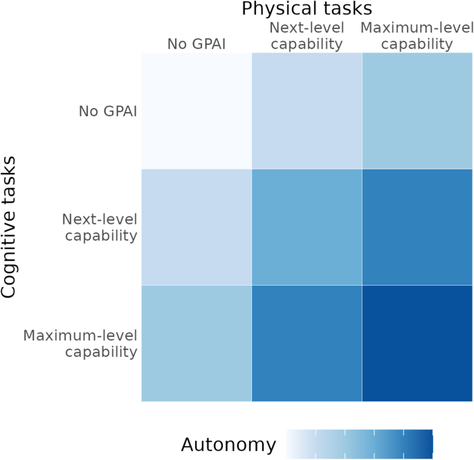 What are the limits to biomedical research acceleration through general-purpose AI? - Scientific Reports