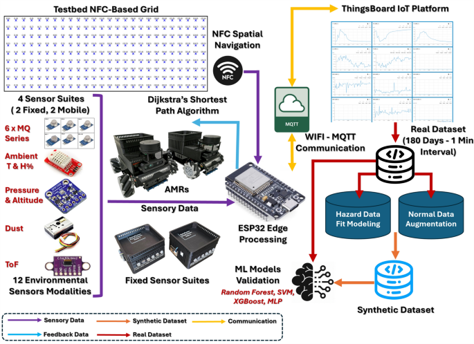 Hybrid real-synthetic dataset framework for robotic hazard detection in ...