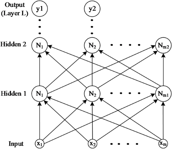 Deep neural network-based biostatistical analysis for disease marker screening - Scientific Reports