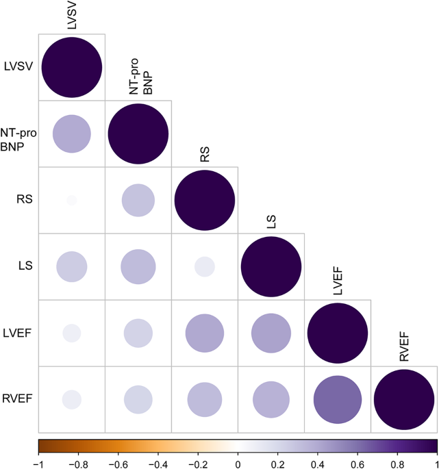 Genomic structural equation modeling reveals shared genetic structure of cardiac function and structure-function association studies of CLCNKA mutations - Scientific Reports