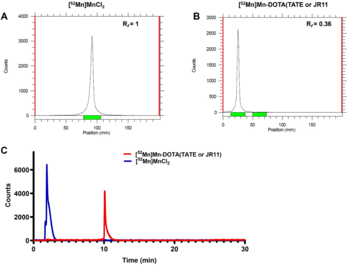 PET imaging of 52Mn labeled DOTATATE and DOTAJR11 | Scientific Reports