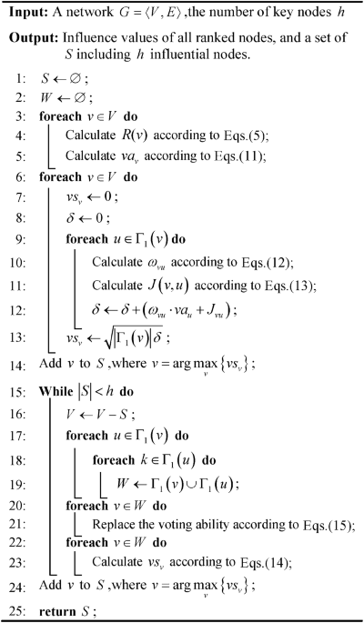 A novel voting measure for identifying influential nodes in complex ...