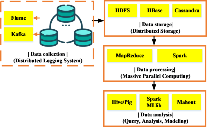 Application of big data technology in enterprise information security management