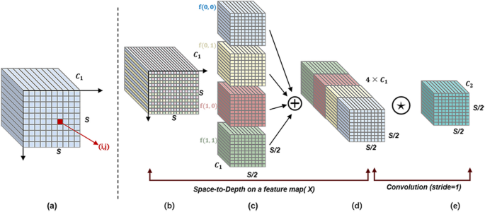Lightweight multidimensional feature enhancement algorithm LPS-YOLO for ...