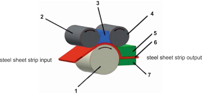 Microstructure and magnetism of austenitic steels in relation to ...