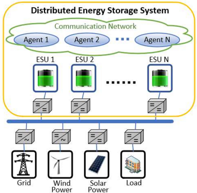 Regional consensus of switched positive multi-agent systems with ...