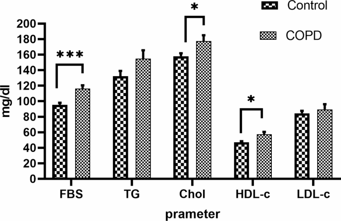 Effect of plasma free fatty acids on lung function in male COPD patients