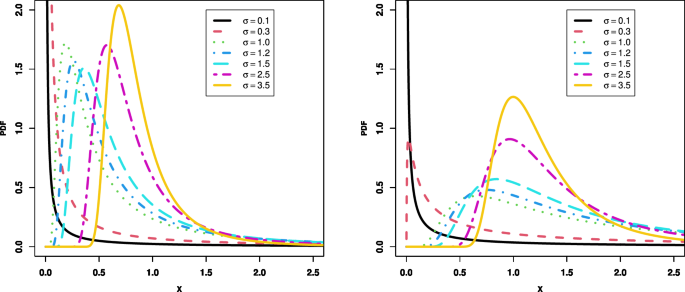 Inverse power XLindley distribution with statistical inference and ...