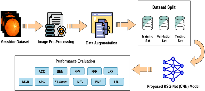 A deep learning based model for diabetic retinopathy grading ...