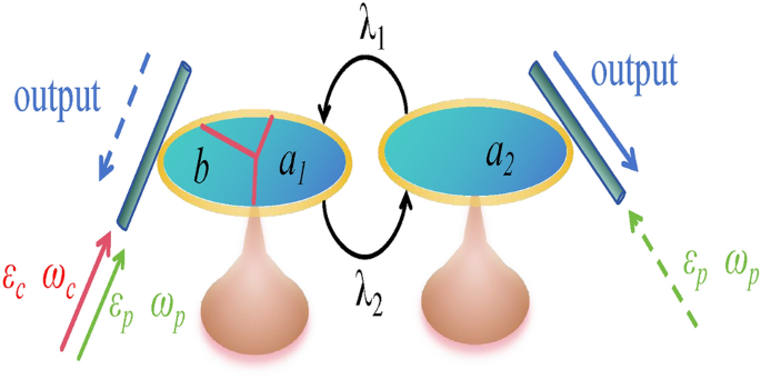 Tunable optical nonreciprocity in double-cavity optomechanical system ...