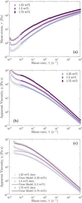 Particle settling in a shear-thinning, viscoelastic fluid in the presence  of wall effects | Scientific Reports