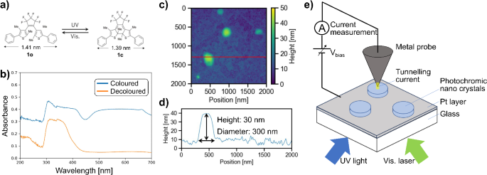 Electronic imaging of photoisomerisation process in photochromic ...