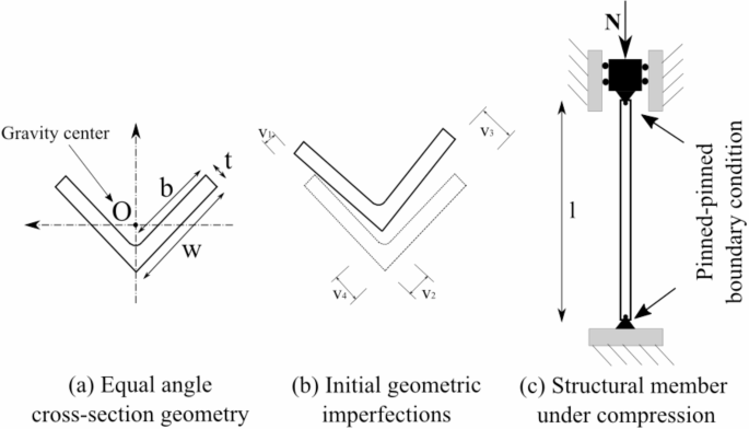 Prediction of buckling damage of steel equal angle structural members using hybrid machine learning techniques