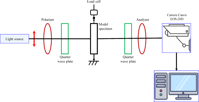 Photoelastic A mathematical theory of elasticity for photoelastic experimental ...